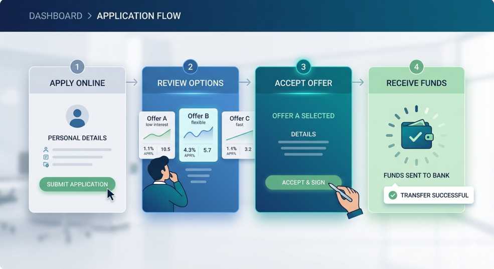 How to apply for emergency gas money through 15M Finance